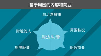 從互聯網思維出發 構想一款顛覆性的社交網絡產品